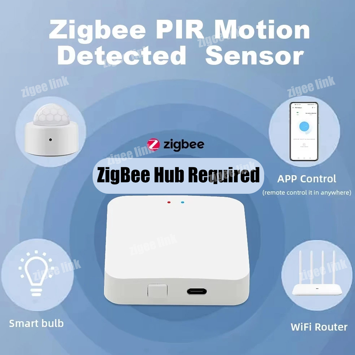 Zigbee PIR Motion Sensor Human - đánh giá và giá Home Security Devices