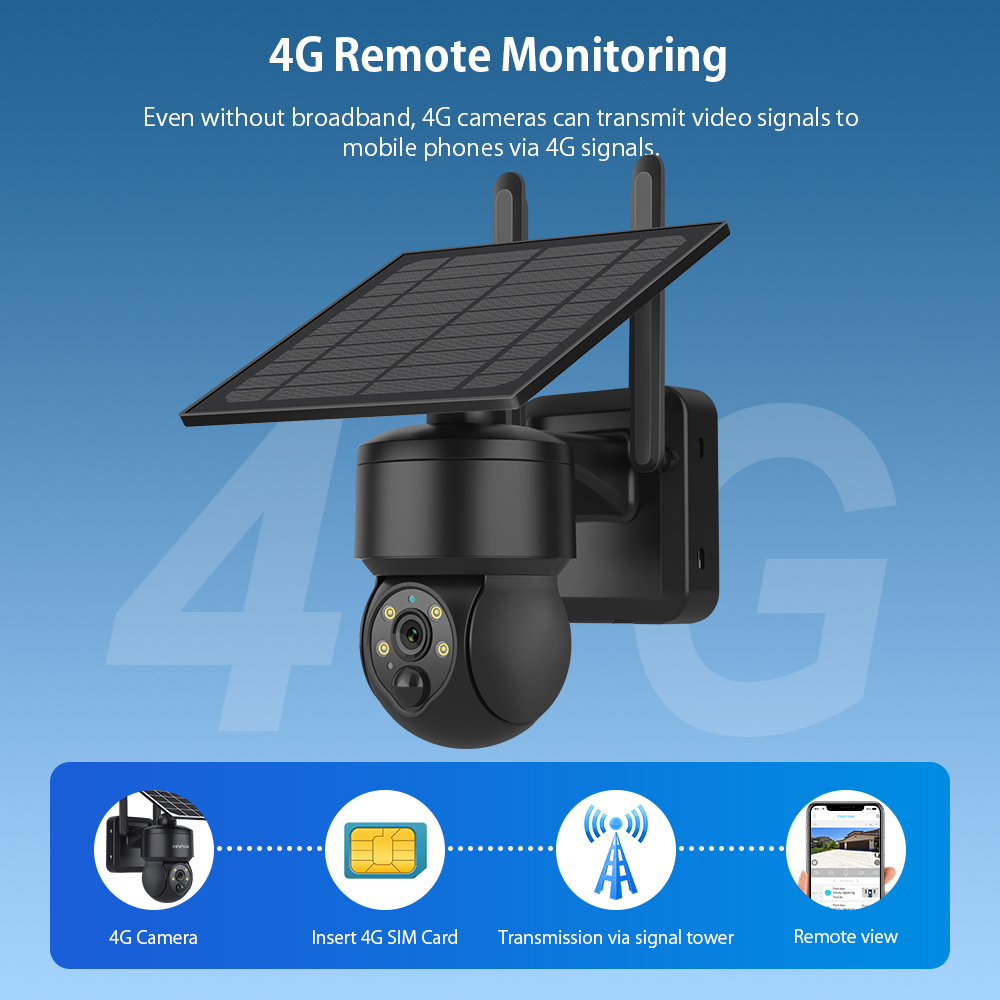 SHIWOJIA WIFI Không Dây PTZ Nă - đánh giá và giá Camera Solar Wireless