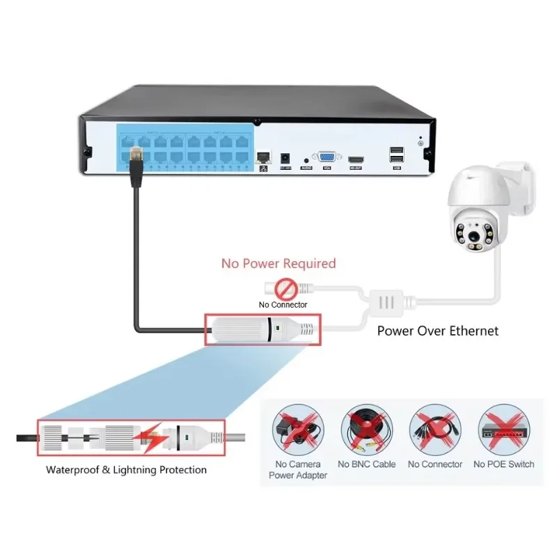 Colorvu Wired CCTV Camera NVR  - đánh giá và giá Home Security Camera System