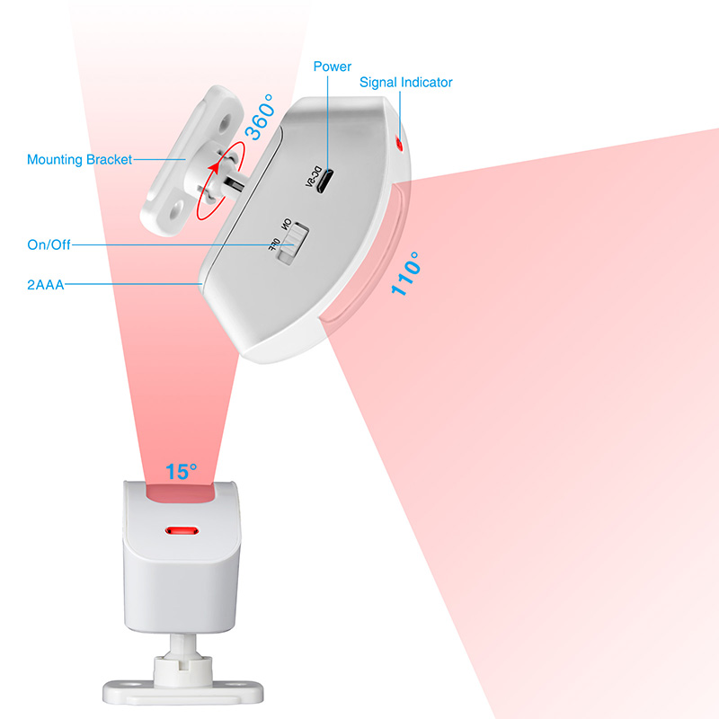 KERUI Không Dây Màn Đầu Dò Hồn - đánh giá và giá Home Security Deals