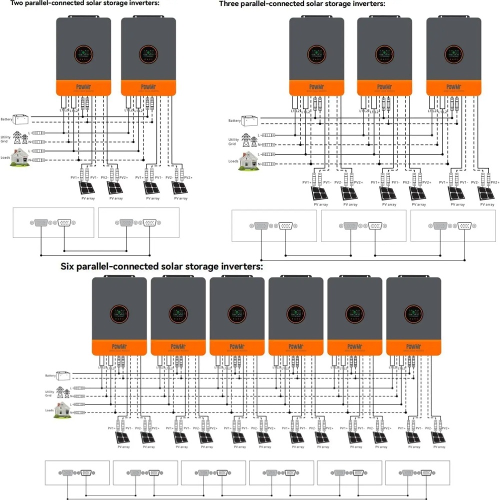 PowMr 48V 12kW 220V Parallel I - đánh giá và giá Home Security Battery