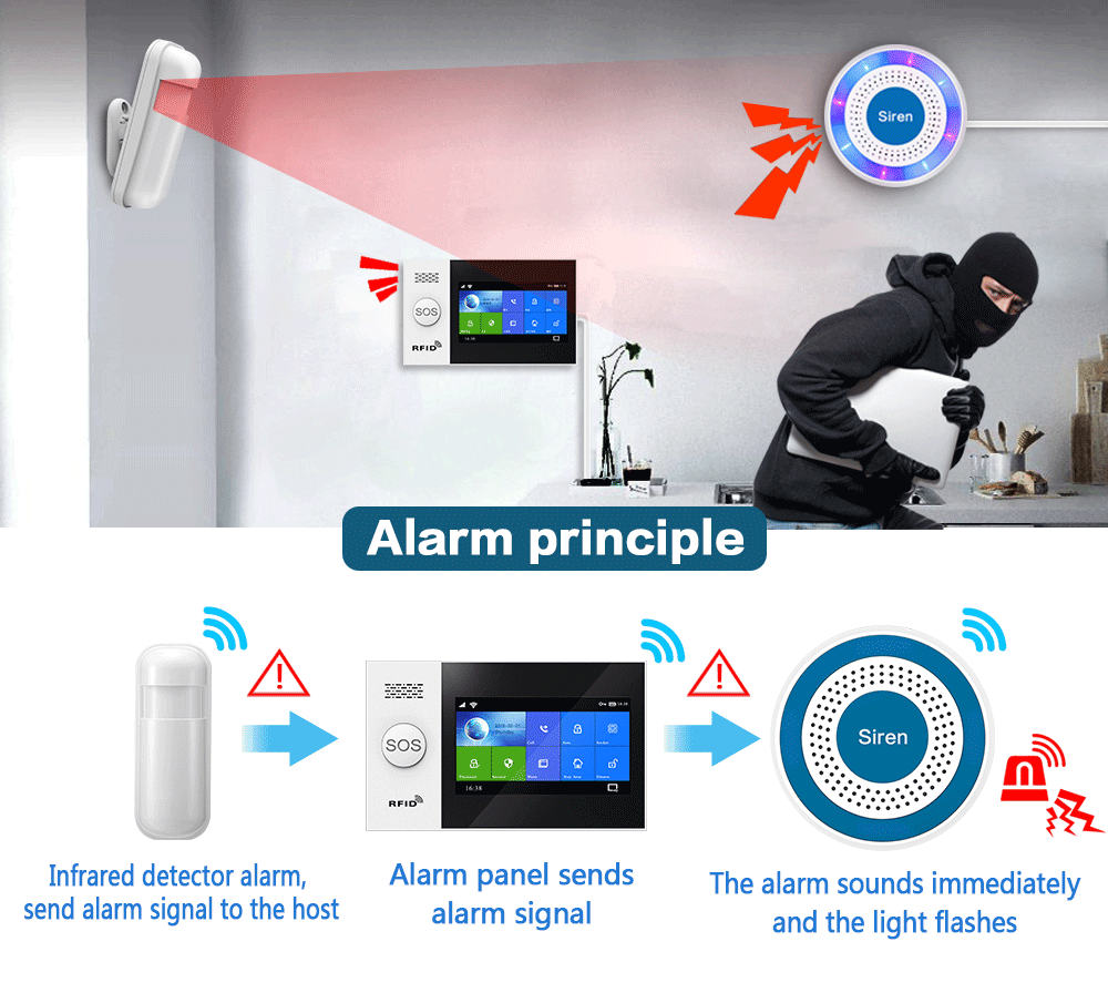 PGST 433Mhz Indoor Wireless Si - đánh giá và giá Home Security Deals