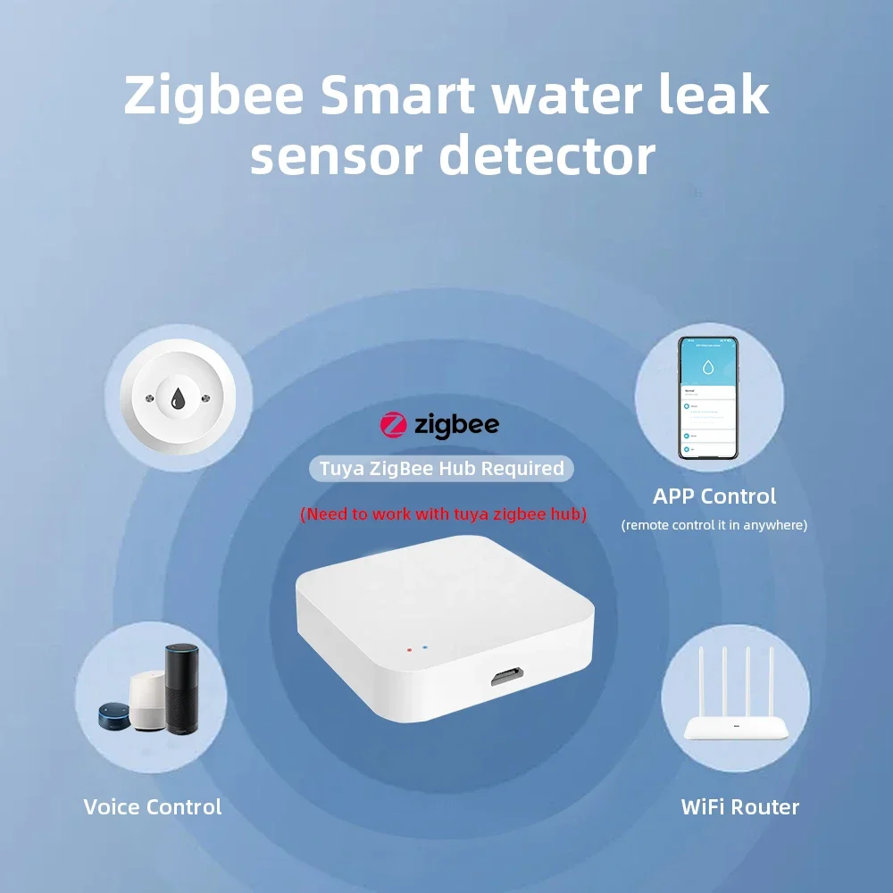 Zigbee3.0 Smart Water Leak Sen - đánh giá và giá Home Security Home Assistant
