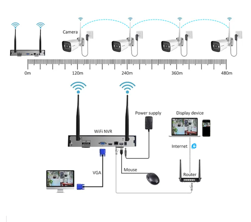 High Tech 3mp 2ch 4ch 8ch 4 Ch - đánh giá và giá Home Security Camera System