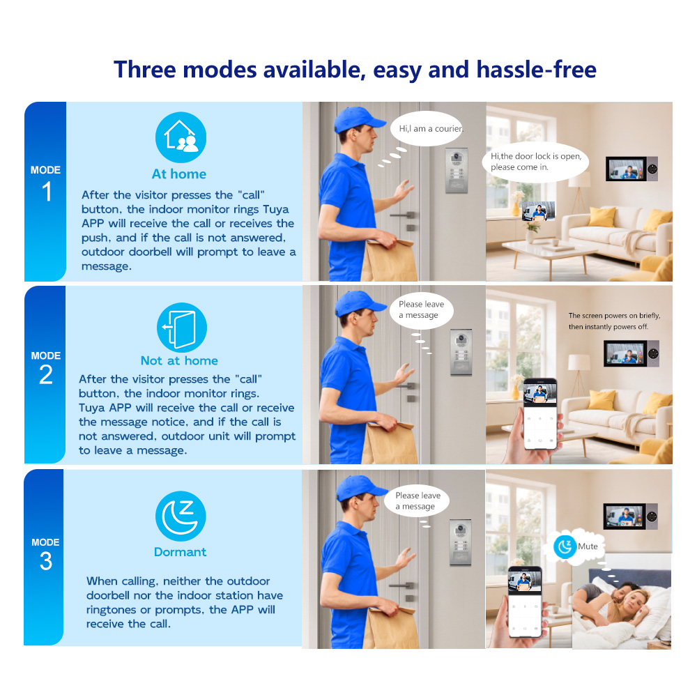 Reliable Wired Video Door Phon - đánh giá và giá Home Security Units