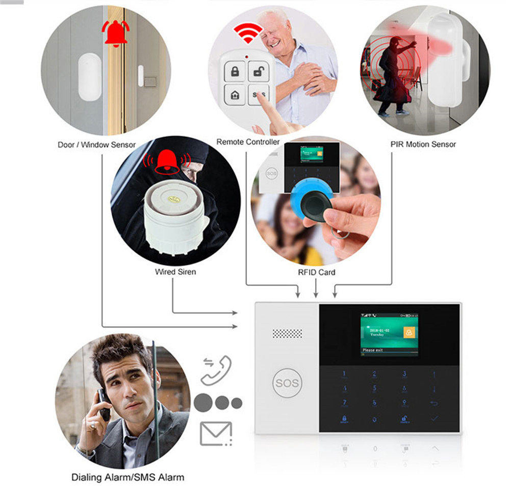 PGST PF-50 High Quality Wirele - đánh giá và giá Home Security Devices