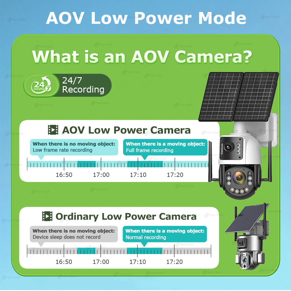 Metal AOV Solar Security Camer - đánh giá và giá Home Security Battery
