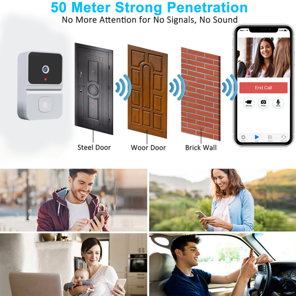 Smart Wireless WiFi Video Door - đánh giá và giá Home Security Units