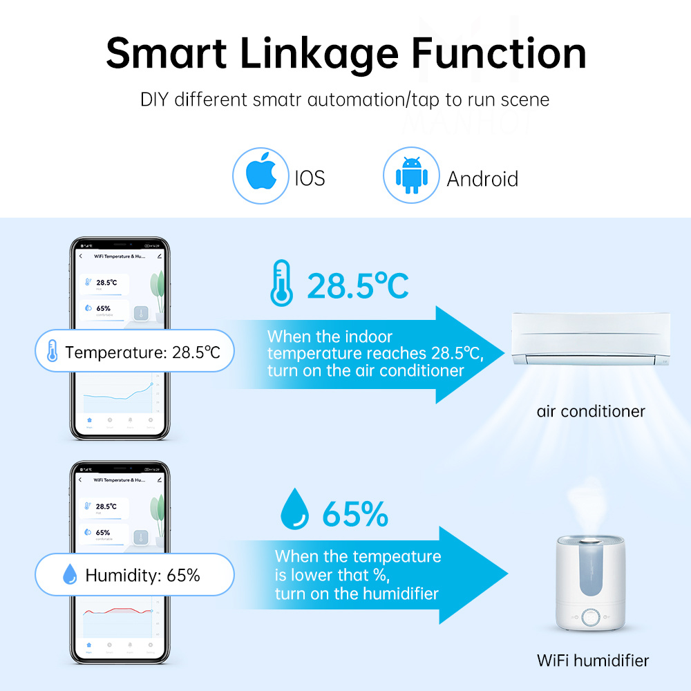 MANHOT Zigbee/Wifi Smart Tempe - đánh giá và giá Home Security Battery