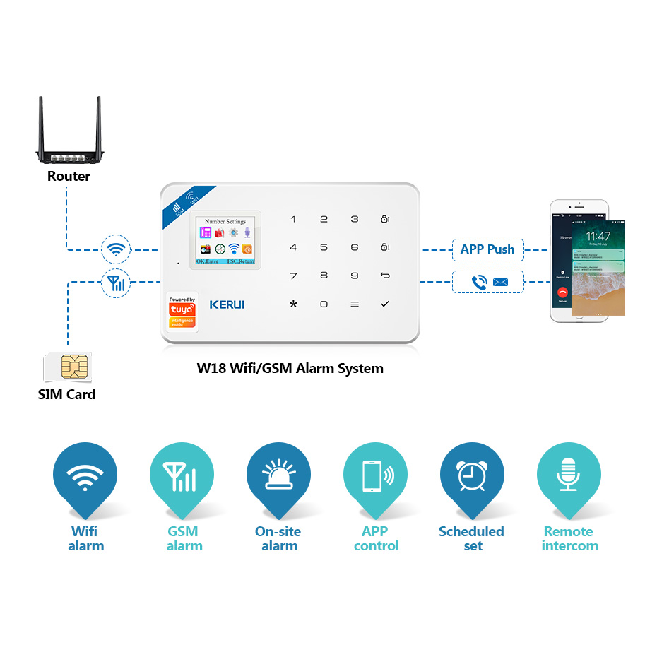 KERUI Tuya Smart W181 Home Sec - đánh giá và giá Home Security Units