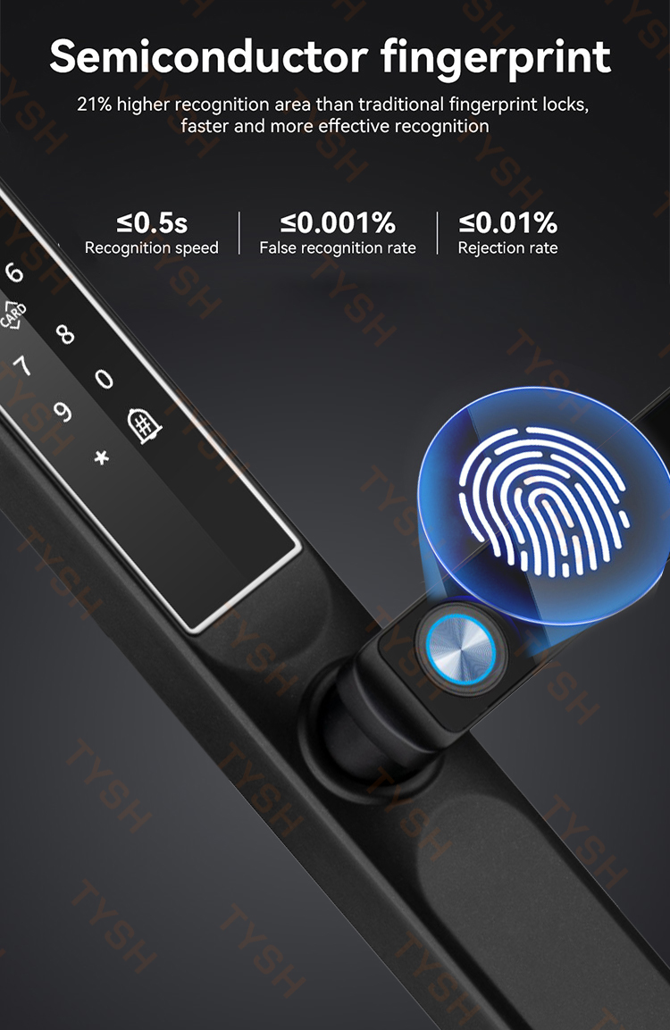 Tuya App Fingerprint Door Lock - đánh giá và giá Home Security Packages
