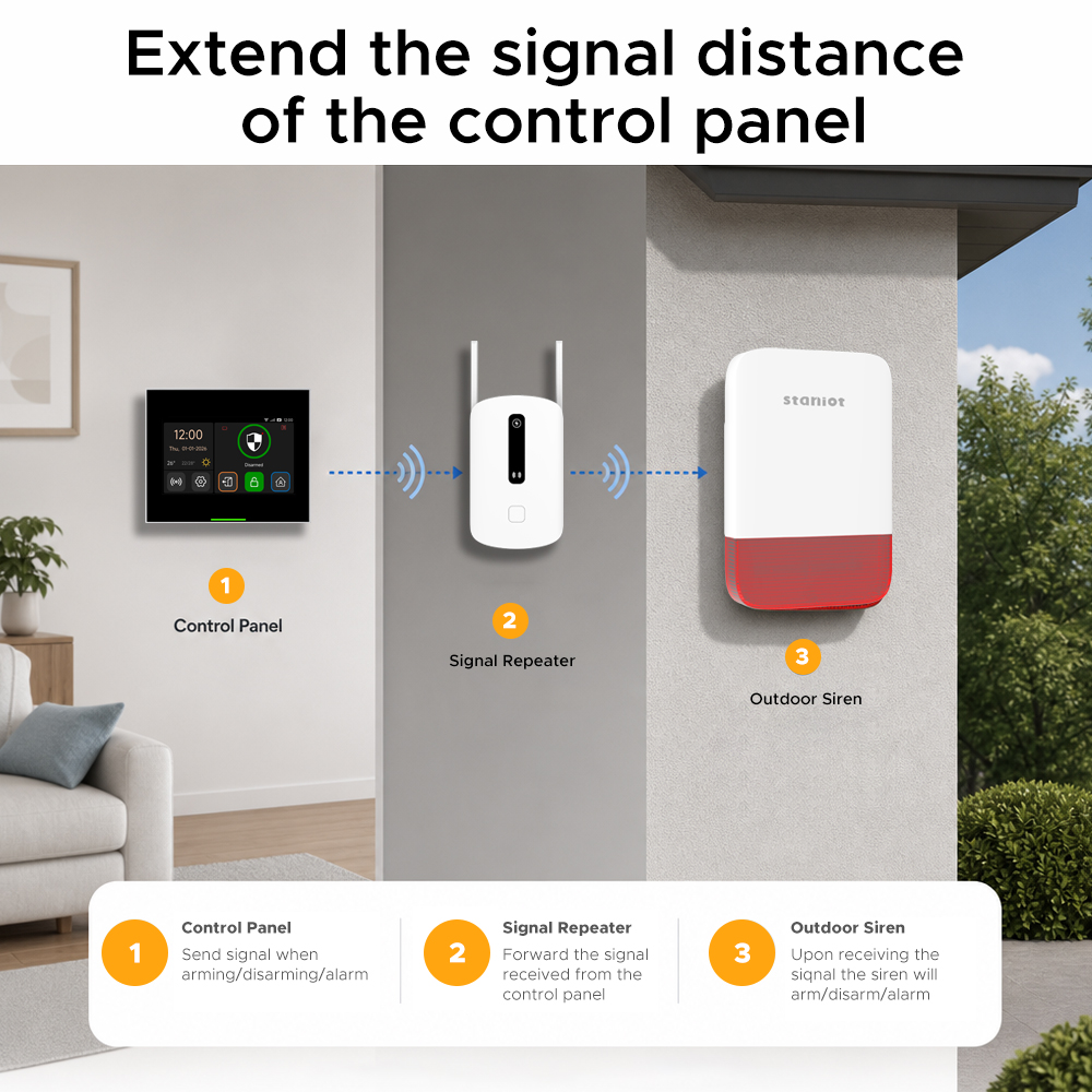 Staniot Signal Booster 433MHz  - đánh giá và giá Home Security Deals