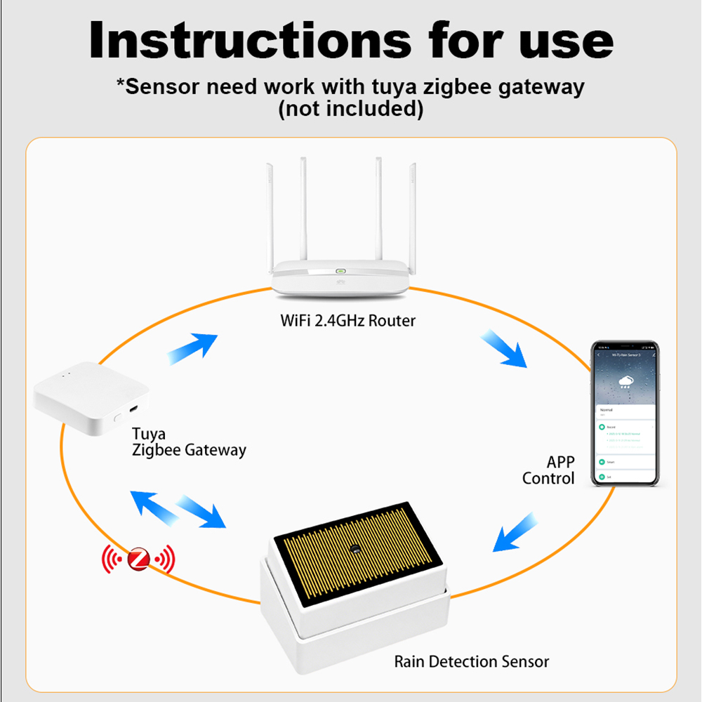 Tuya ZigBee Smart Rain Sensor  - đánh giá và giá Home Security Battery