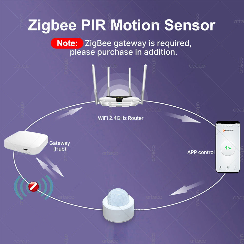 Zigbee 3.0 Mini PIR Motion Sen - đánh giá và giá Home Security Devices