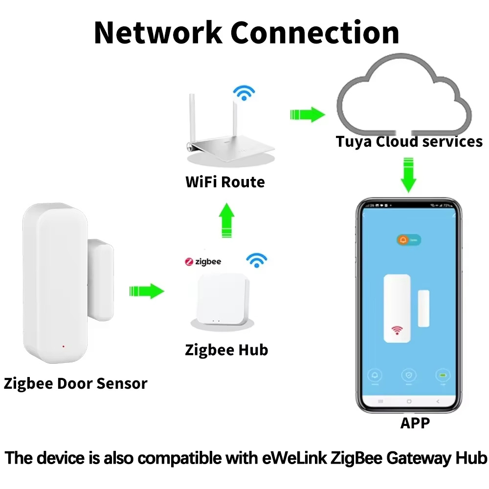 ZigBee Door Window Sensor Wire - đánh giá và giá Home Security Devices