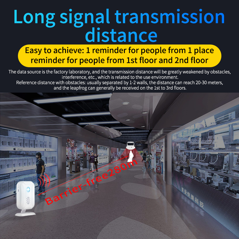 Home Security Wireless Motion  - đánh giá và giá Home Security Devices