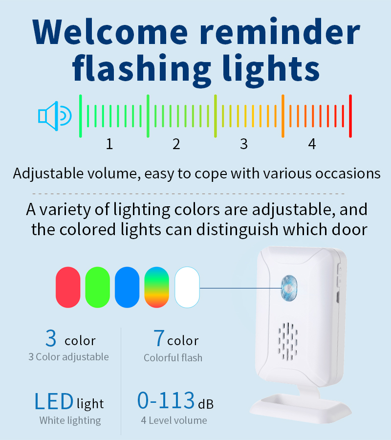 Home Security Wireless Motion  - đánh giá và giá Home Security Devices